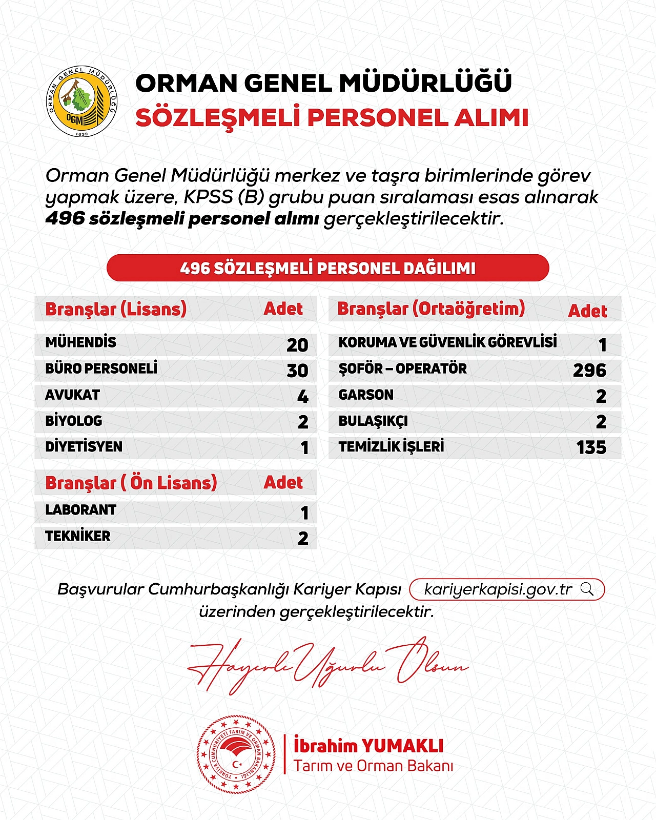 OGM Personel Alacak!