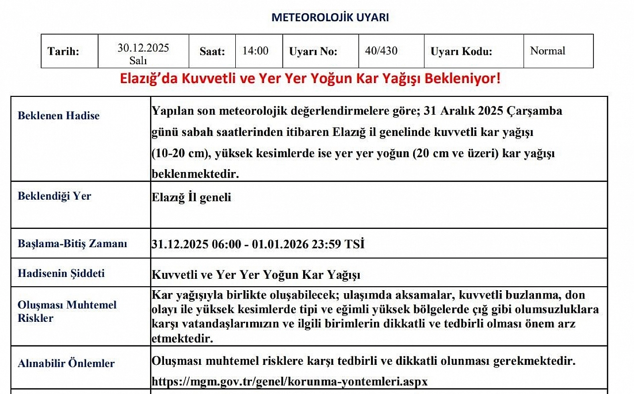 Elazığlılar Dikkat! Meteoroloji Uyardı!