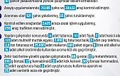 Elazığ'da 1 haftada 283 olay meydana geldi, 280 şahıs yakalandı