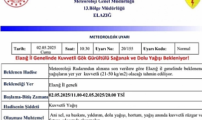 Meteorolojiden Elazığ'a 'kuvvetli yağış' uyarısı