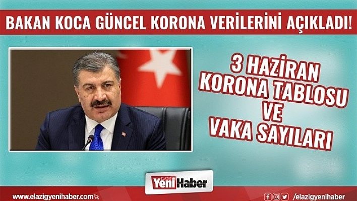 3 Haziran Koronavirüs Tablosu