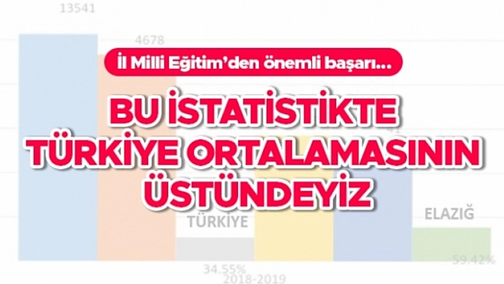Eğitim'de Türkiye Ortalamasının Üzerindeyiz