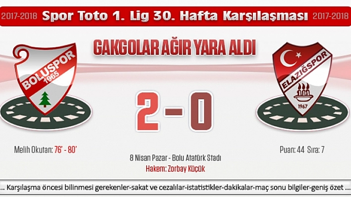 TY Elazığspor: 0 - Boluspor: 2
