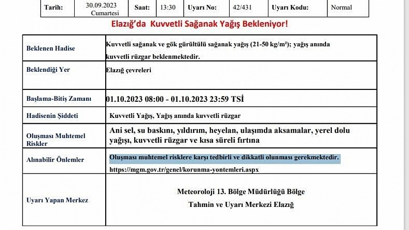 Elazığ'da kuvvetli yağış uyarısı