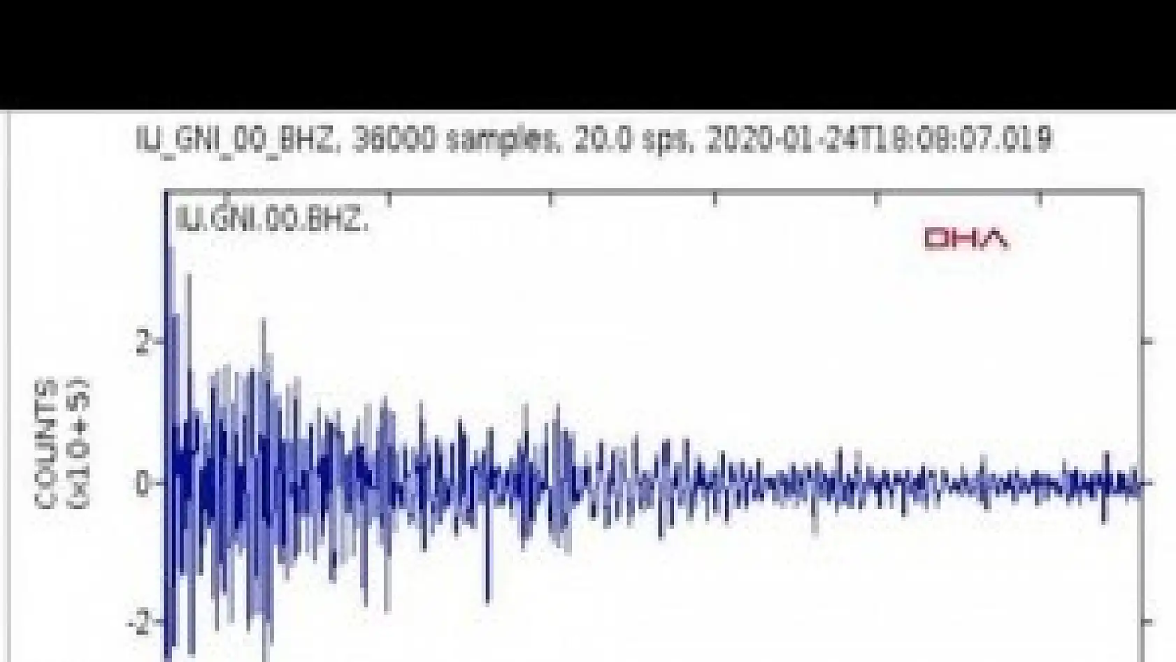 İşte Elazığ Depreminin Yeraltı Sesleri